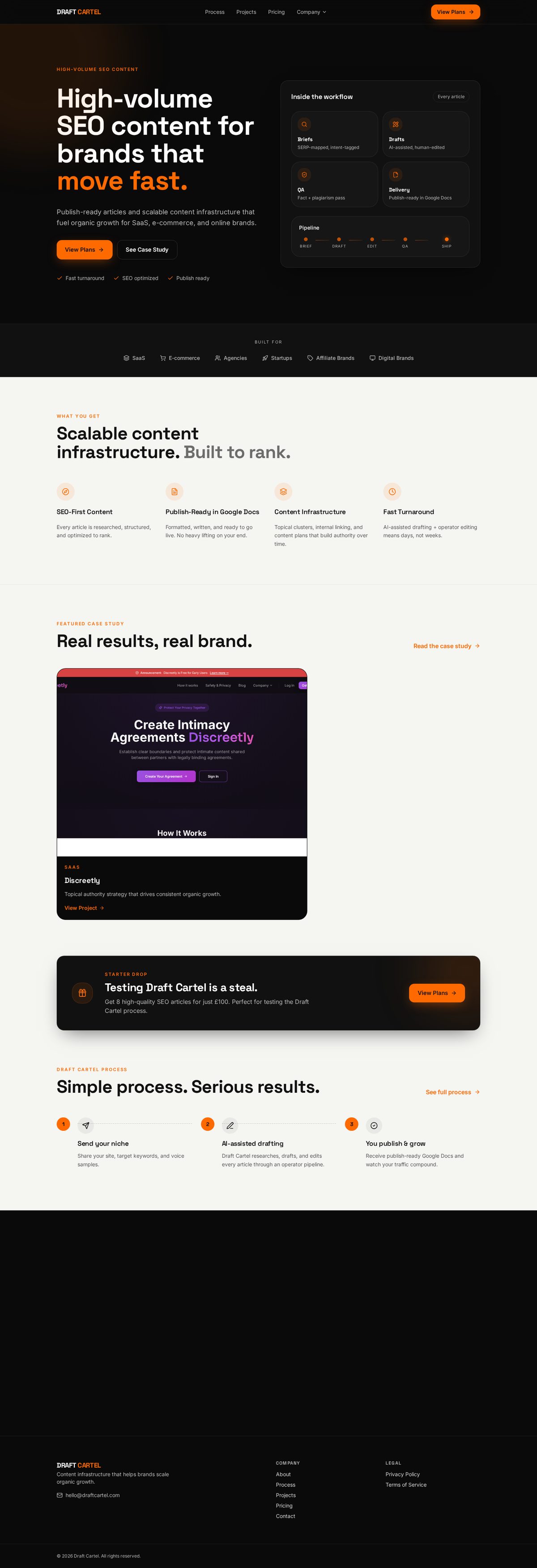 draftcartel.com — website for a fantasy draft platform